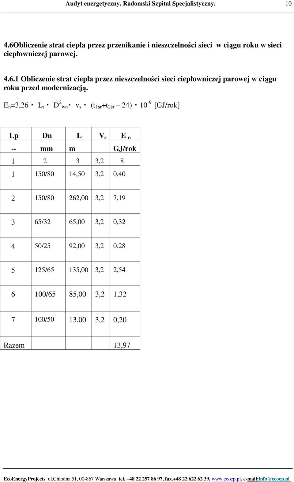 150/80 262,00 3,2 7,19 3 65/32 65,00 3,2 0,32 4 50/25 92,00 3,2 0,28 5 125/65 135,00 3,2 2,54 6 100/65 85,00 3,2 1,32 7 100/50