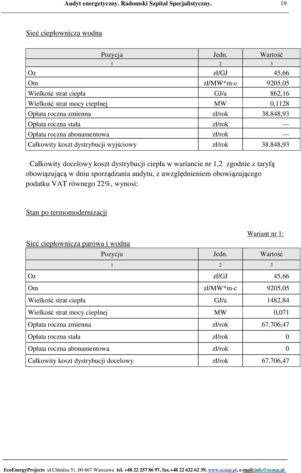 848,93 Całkowity docelowy koszt dystrybucji ciepła w wariancie nr 1,2 zgodnie z taryfą obowiązującą w dniu sporządzania audytu, z uwzględnieniem obowiązującego podatku VAT równego 22%, wynosi: Stan