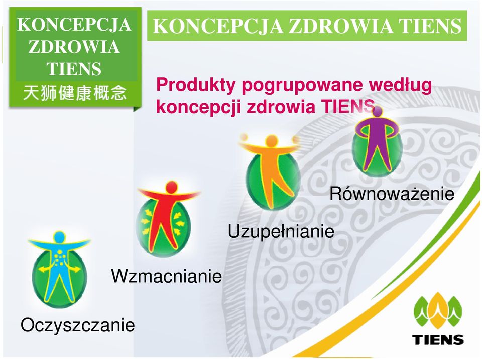 koncepcji zdrowia