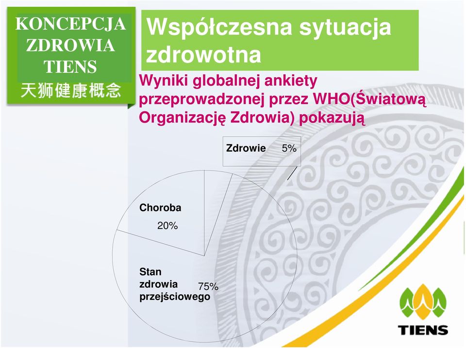 WHO(Światową Organizację Zdrowia) pokazują