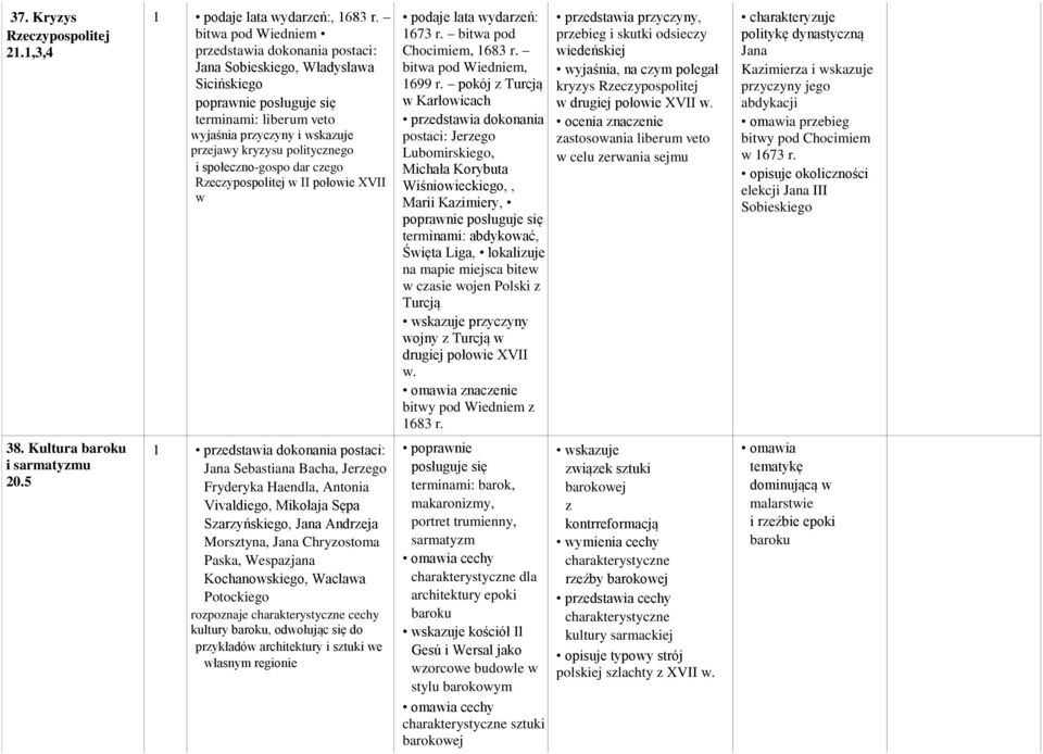 i społeczno-gospo dar czego Rzeczypospolitej w II połowie XVII w podaje lata wydarzeń: 1673 r. bitwa pod Chocimiem, 1683 r. bitwa pod Wiedniem, 1699 r.