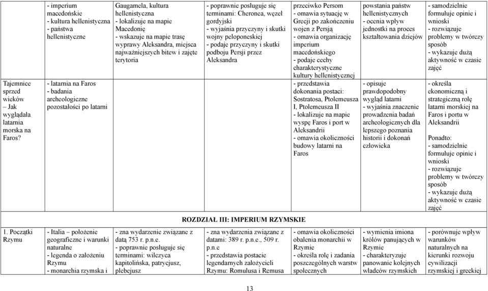 Macedonię - wskazuje na mapie trasę wyprawy Aleksandra, miejsca najważniejszych bitew i zajęte terytoria terminami: Cheronea, węzeł gordyjski - wyjaśnia przyczyny i skutki wojny peloponeskiej -