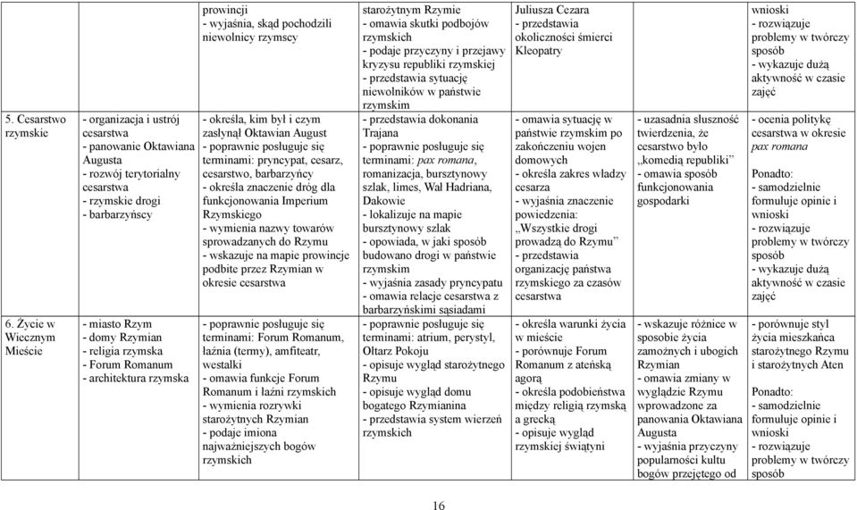 - Forum Romanum - architektura rzymska prowincji - wyjaśnia, skąd pochodzili niewolnicy rzymscy - określa, kim był i czym zasłynął Oktawian August terminami: pryncypat, cesarz, cesarstwo, barbarzyńcy