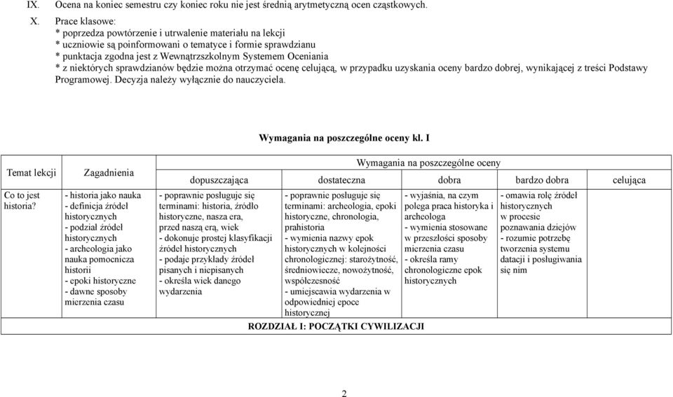 niektórych sprawdzianów będzie można otrzymać ocenę celującą, w przypadku uzyskania oceny bardzo dobrej, wynikającej z treści Podstawy Programowej. Decyzja należy wyłącznie do nauczyciela.