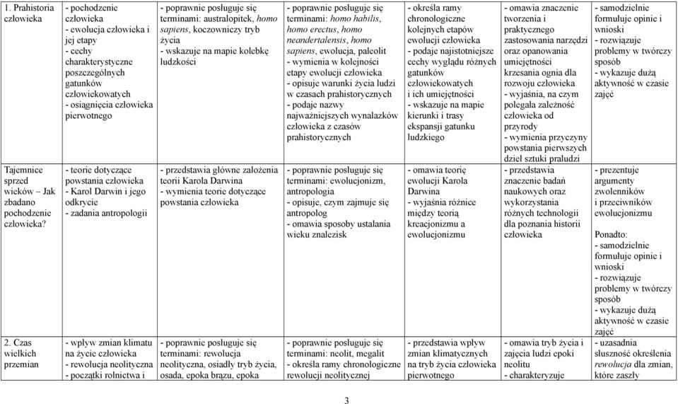 dotyczące powstania człowieka - Karol Darwin i jego odkrycie - zadania antropologii - wpływ zmian klimatu na życie człowieka - rewolucja neolityczna - początki rolnictwa i terminami: australopitek,