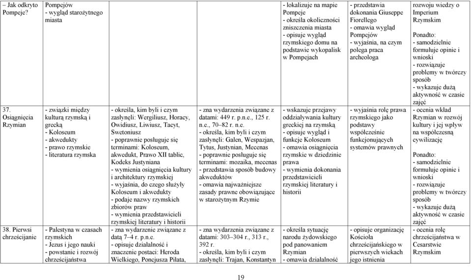 Jezus i jego nauki - powstanie i rozwój chrześcijaństwa - określa, kim byli i czym zasłynęli: Wergiliusz, Horacy, Owidiusz, Liwiusz, Tacyt, Swetoniusz terminami: Koloseum, akwedukt, Prawo XII tablic,