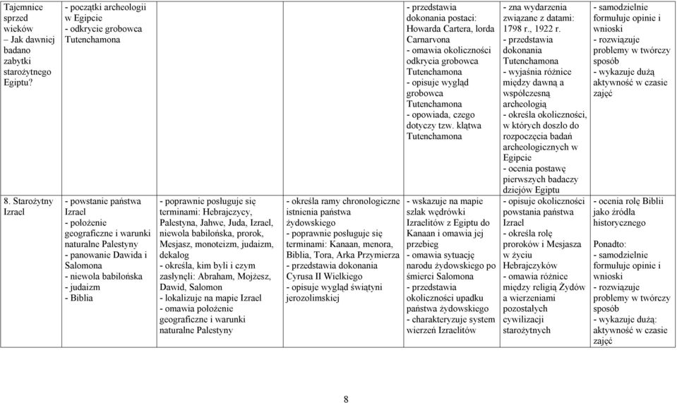 niewola babilońska - judaizm - Biblia terminami: Hebrajczycy, Palestyna, Jahwe, Juda, Izrael, niewola babilońska, prorok, Mesjasz, monoteizm, judaizm, dekalog - określa, kim byli i czym zasłynęli: