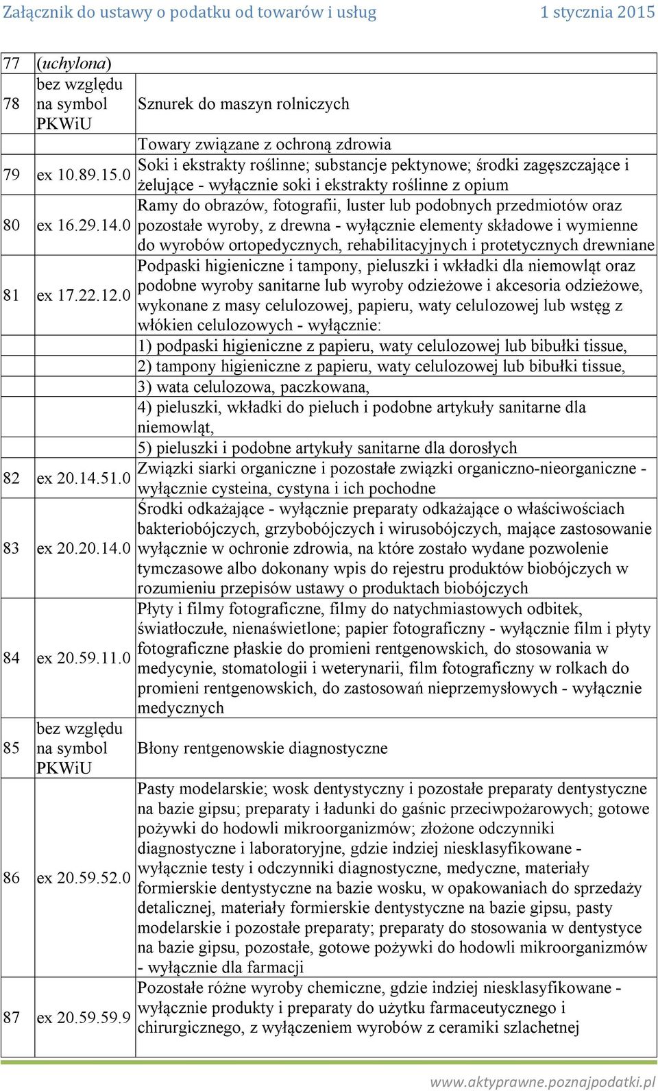 0 pozostałe wyroby, z drewna - wyłącznie elementy składowe i wymienne do wyrobów ortopedycznych, rehabilitacyjnych i protetycznych drewniane Podpaski higieniczne i tampony, pieluszki i wkładki dla