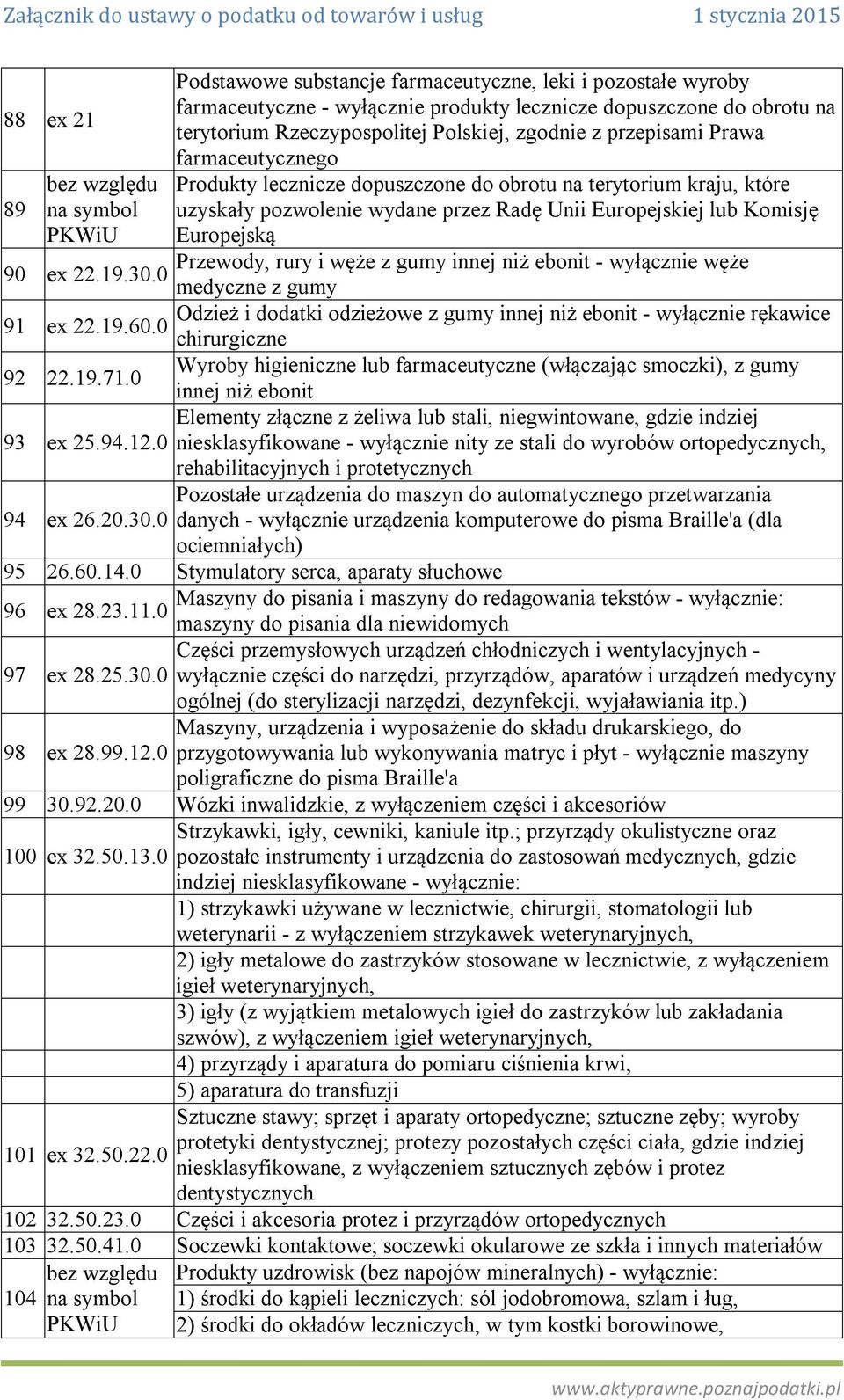 0 Podstawowe substancje farmaceutyczne, leki i pozostałe wyroby farmaceutyczne - wyłącznie produkty lecznicze dopuszczone do obrotu na terytorium Rzeczypospolitej Polskiej, zgodnie z przepisami Prawa