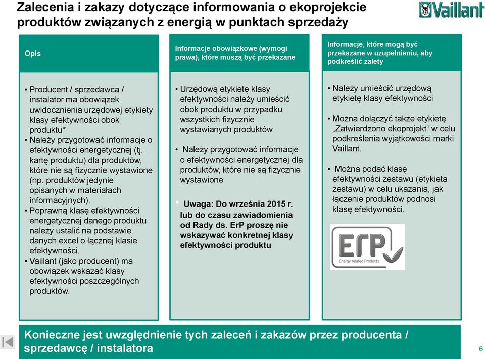 informacje o efektywności energetycznej (tj. kartę produktu) dla produktów, które nie są fizycznie wystawione (np. produktów jedynie opisanych w materiałach informacyjnych).