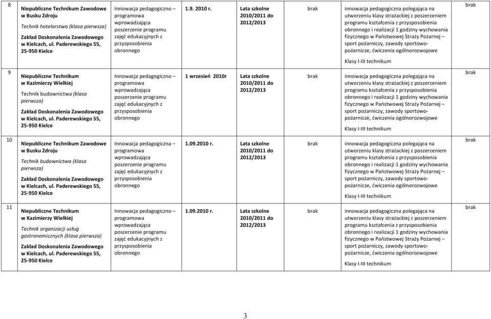 wrzesień 2010r Lata szkolne programu kształcenia z i realizacji 1 godziny wychowania 10 w Busku Zdroju Technik budownictwa (klasa pierwsza)