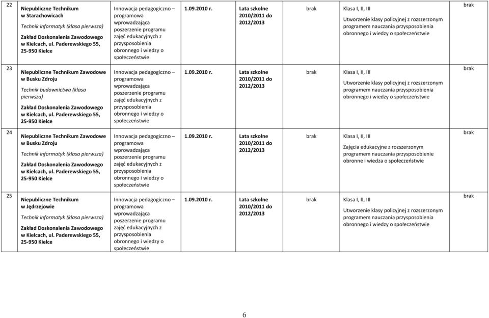 policyjnej z rozszerzonym programem nauczania i wiedzy o 24 w Busku Zdroju i wiedzy o obronne i