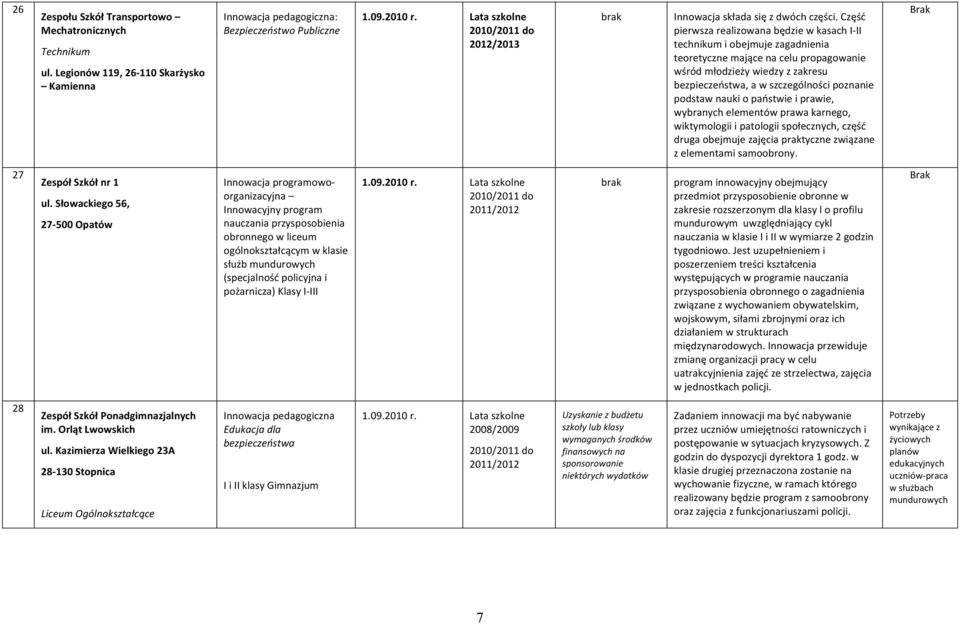 podstaw nauki o państwie i prawie, wybranych elementów prawa karnego, wiktymologii i patologii społecznych, część druga obejmuje zajęcia praktyczne związane z elementami samoobrony.