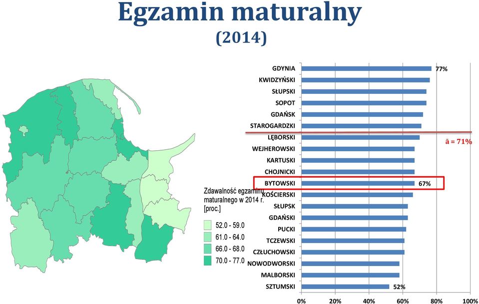 2014 r. [proc.] SŁUPSK GDAŃSKI 52.0-59.0 PUCKI 61.0-64.0 TCZEWSKI 66.0-68.