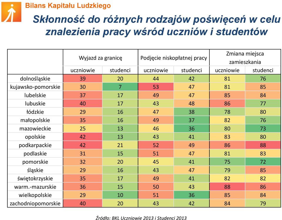 małopolskie 35 16 49 37 82 76 mazowieckie 25 13 46 36 80 73 opolskie 42 13 43 41 83 80 podkarpackie 42 21 52 49 86 88 podlaskie 31 15 51 47 81 83 pomorskie 32 20 45 41 75 72 śląskie 29