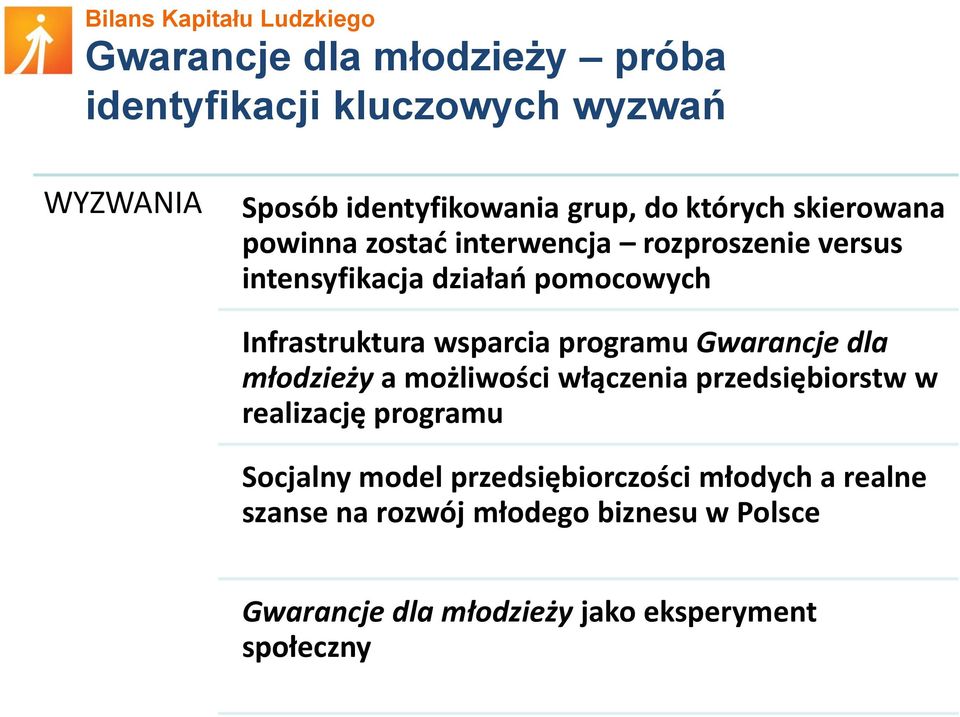 programu Gwarancje dla młodzieży a możliwości włączenia przedsiębiorstw w realizację programu Socjalny model