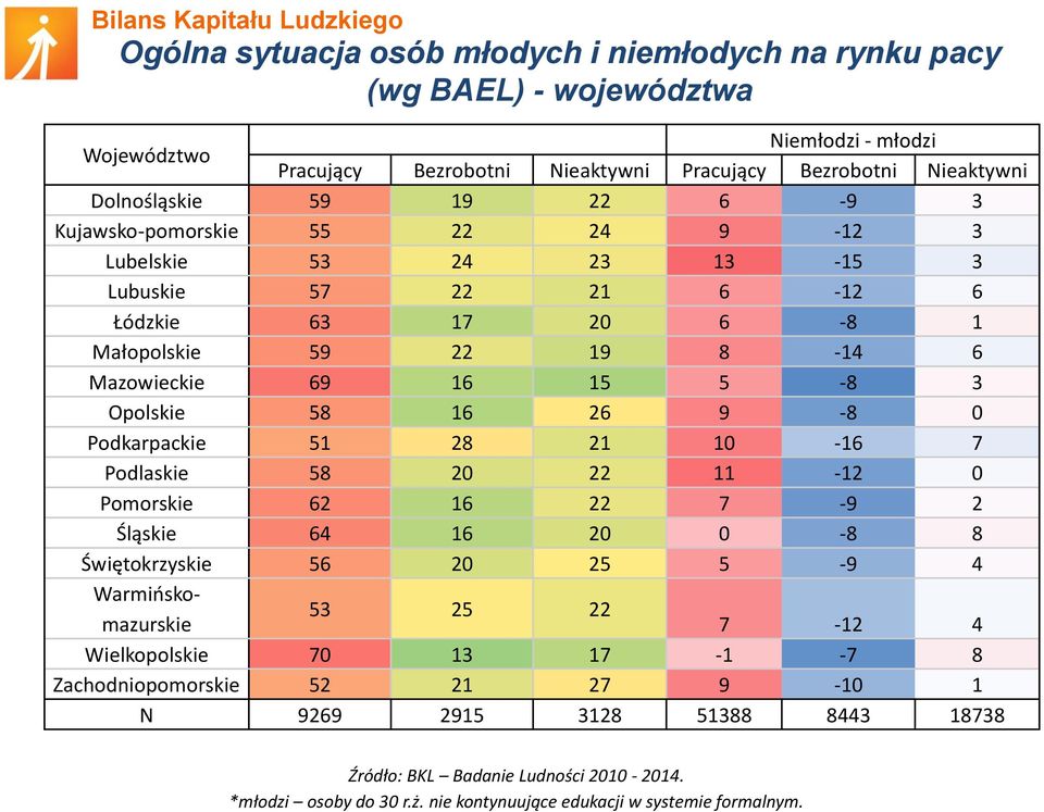 9-8 0 Podkarpackie 51 28 21 10-16 7 Podlaskie 58 20 22 11-12 0 Pomorskie 62 16 22 7-9 2 Śląskie 64 16 20 0-8 8 Świętokrzyskie 56 20 25 5-9 4 Warmińskomazurskie 7-12 4 53 25 22 Wielkopolskie 70