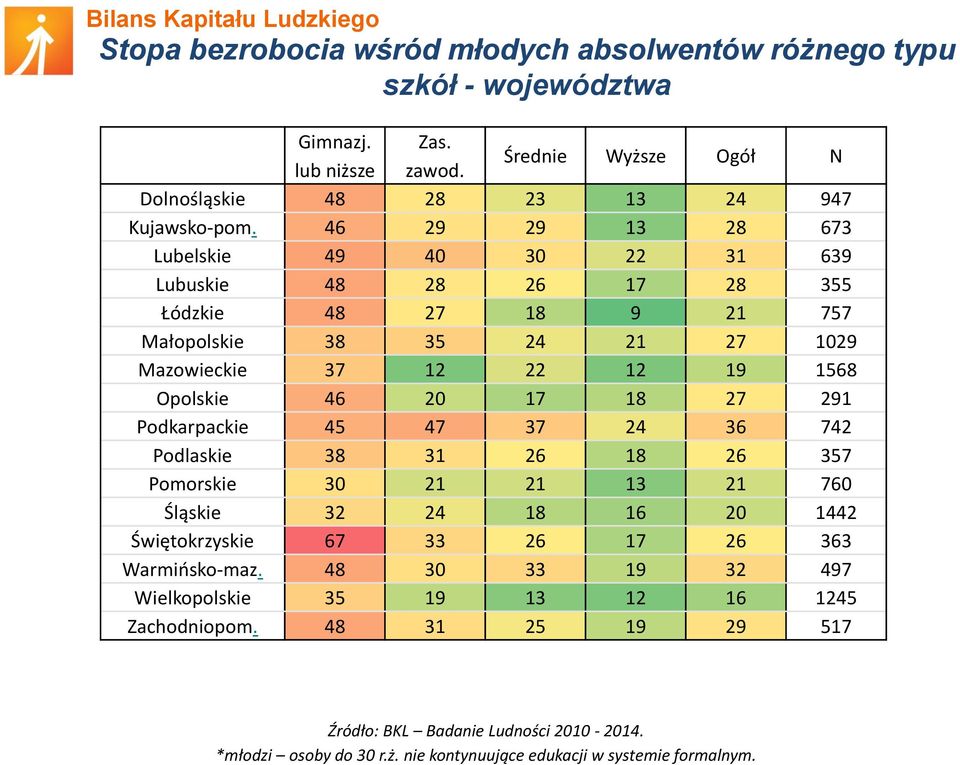 18 27 291 Podkarpackie 45 47 37 24 36 742 Podlaskie 38 31 26 18 26 357 Pomorskie 30 21 21 13 21 760 Śląskie 32 24 18 16 20 1442 Świętokrzyskie 67 33 26 17 26 363 Warmińsko-maz.