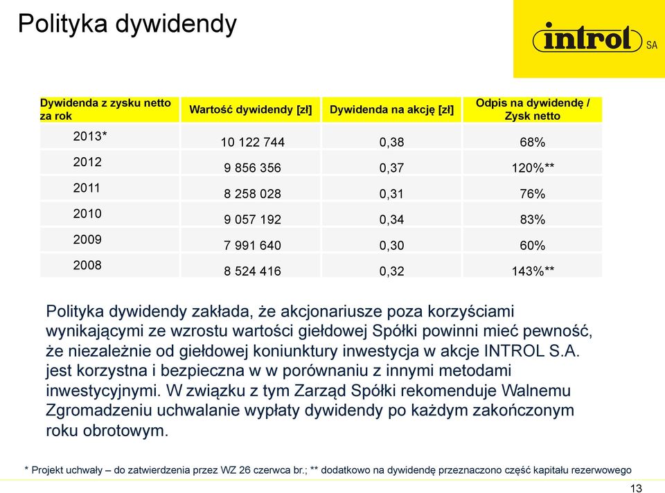 powinni mieć pewność, że niezależnie od giełdowej koniunktury inwestycja w akcje INTROL S.A. jest korzystna i bezpieczna w w porównaniu z innymi metodami inwestycyjnymi.