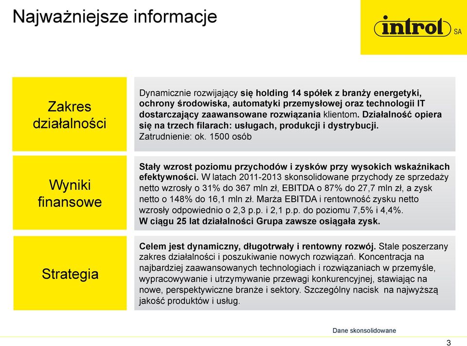 1500 osób Stały wzrost poziomu przychodów i zysków przy wysokich wskaźnikach efektywności.