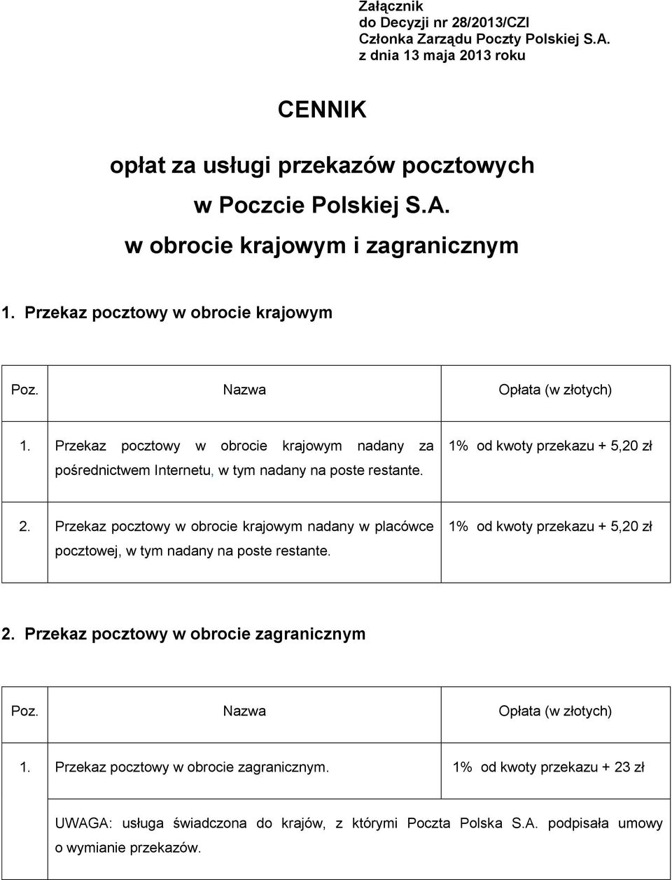 1% od kwoty przekazu + 5,20 zł 2. Przekaz pocztowy w obrocie krajowym nadany w placówce pocztowej, w tym nadany na poste restante. 1% od kwoty przekazu + 5,20 zł 2.