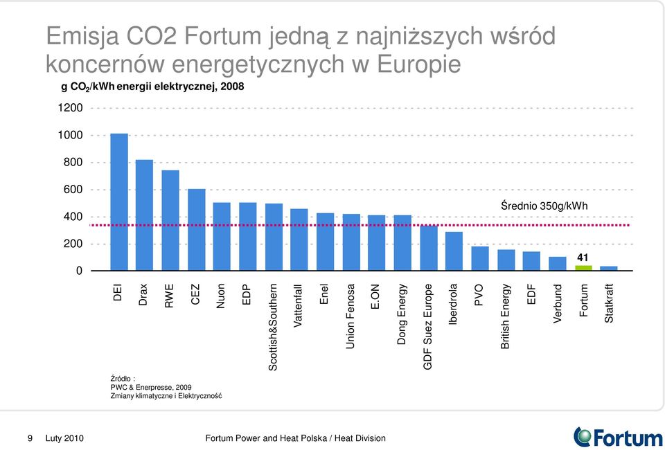 Scottish&Southern Vattenfall Enel Union Fenosa E.