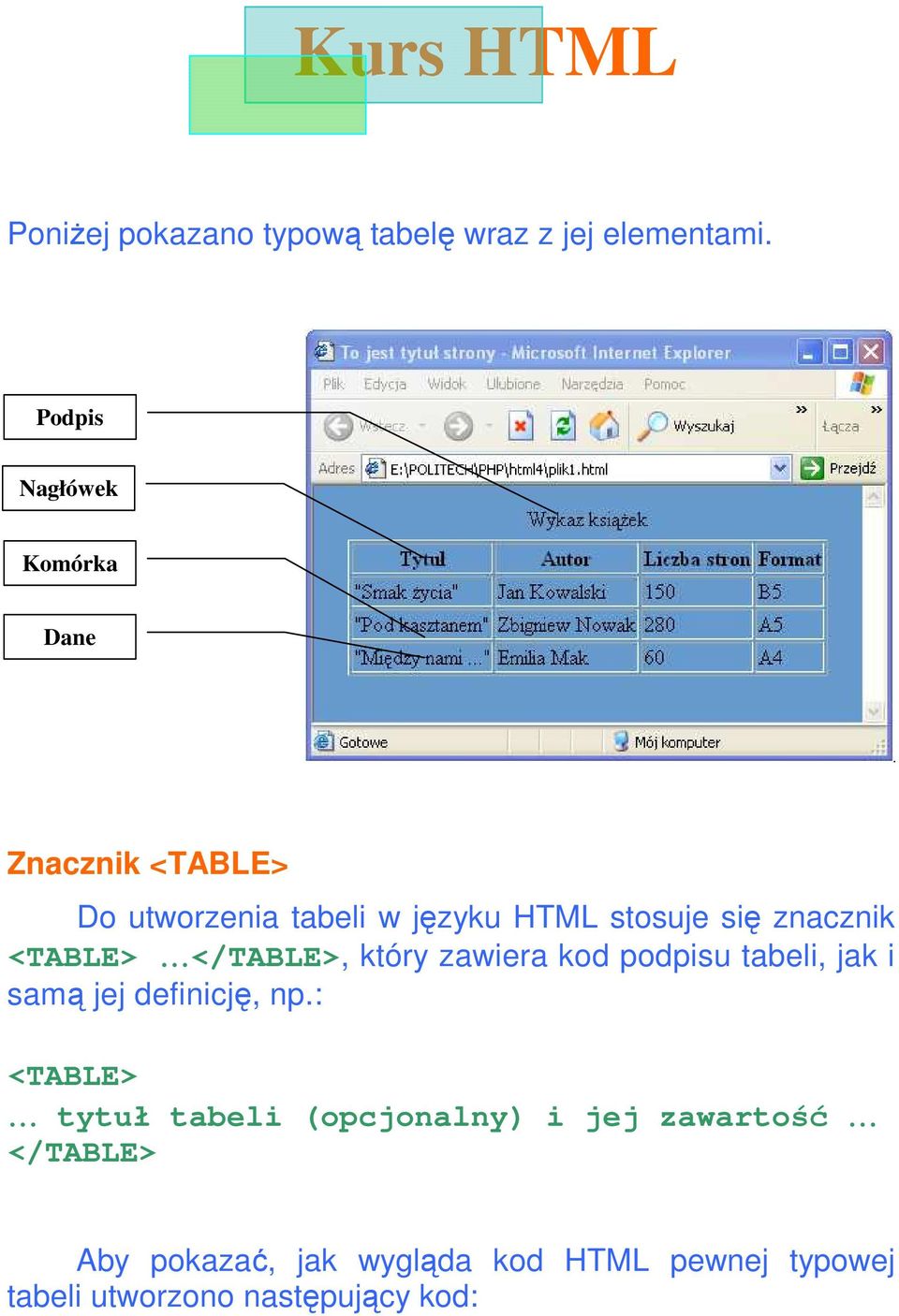 znacznik <TABLE> </TABLE>, który zawiera kod podpisu tabeli, jak i samą jej definicję, np.