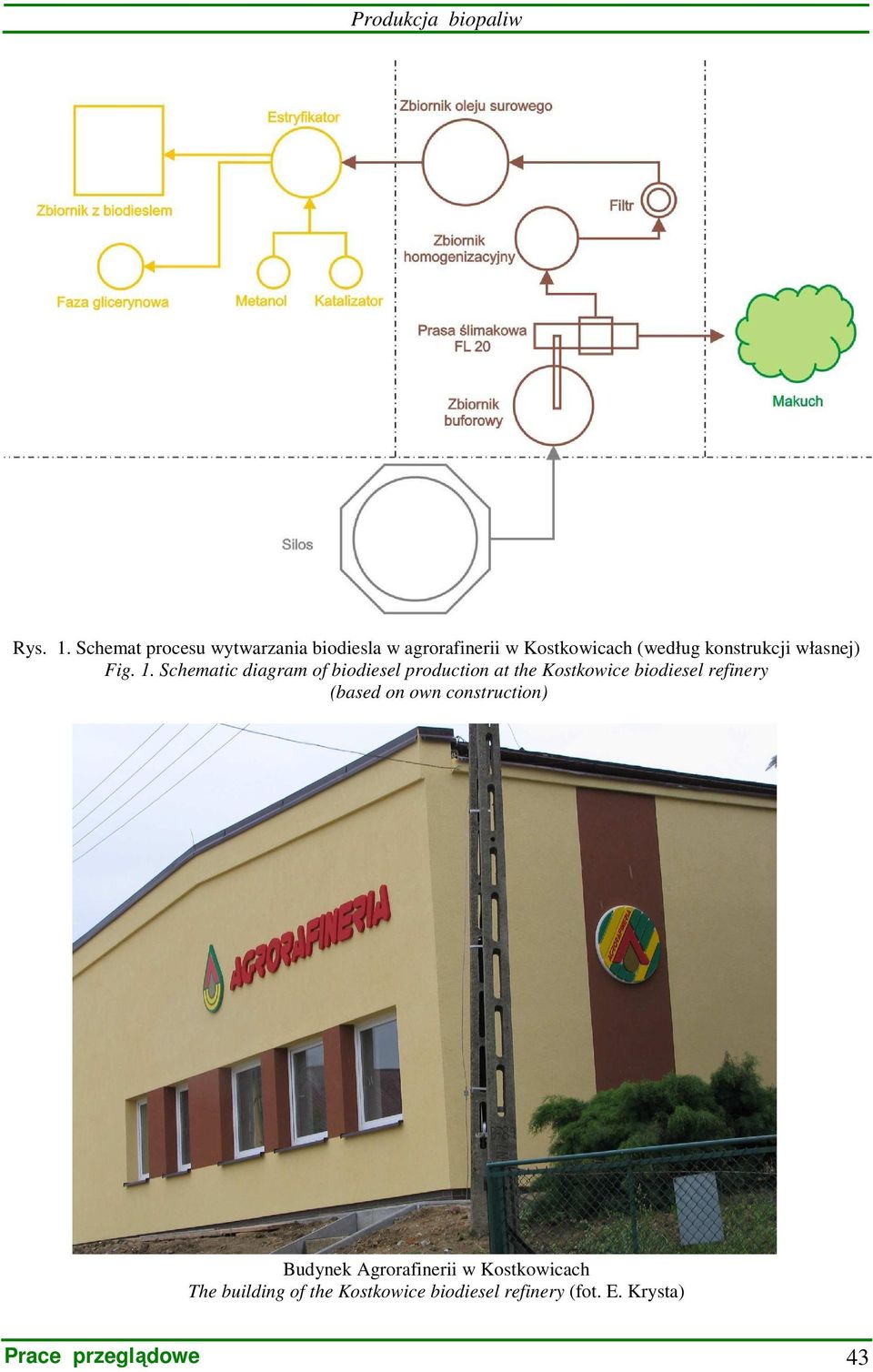 konstrukcji własnej) Fig. 1.