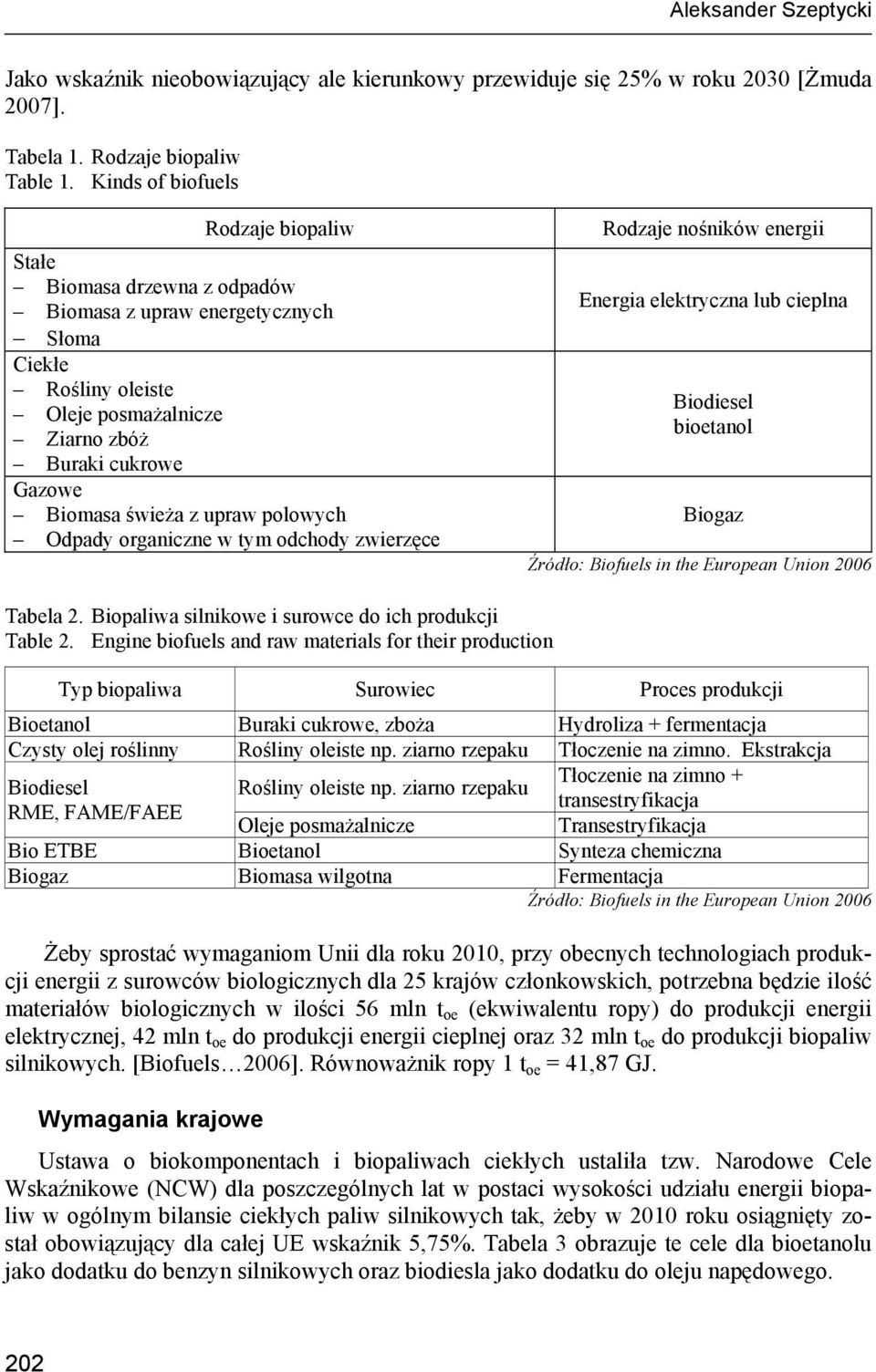 upraw polowych Odpady organiczne w tym odchody zwierzęce Rodzaje nośników energii Energia elektryczna lub cieplna Biodiesel bioetanol Biogaz Źródło: Biofuels in the European Union 2006 Tabela 2.