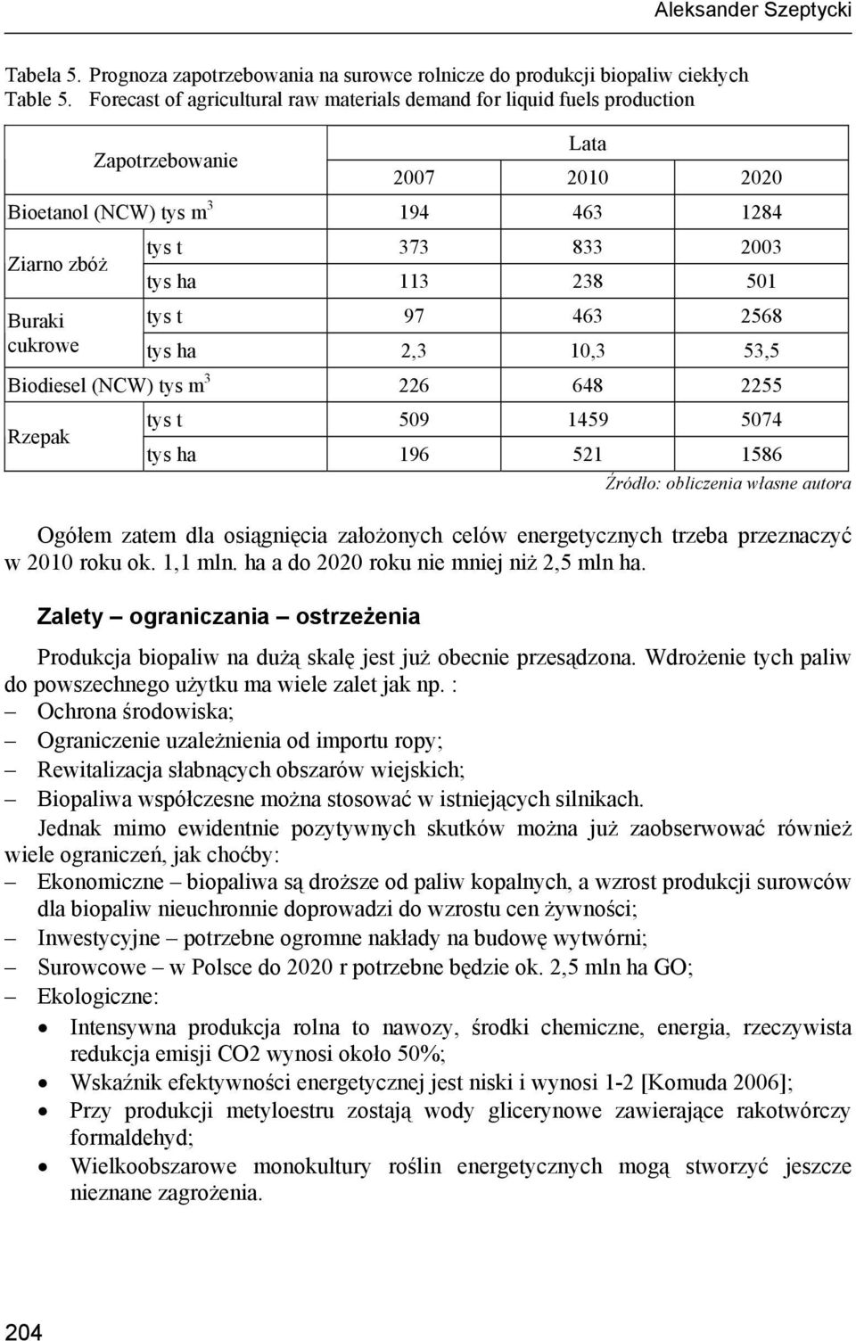 Buraki tys t 97 463 2568 cukrowe tys ha 2,3 10,3 53,5 Biodiesel (NCW) tys m 3 226 648 2255 Rzepak tys t 509 1459 5074 tys ha 196 521 1586 Źródło: obliczenia własne autora Ogółem zatem dla osiągnięcia