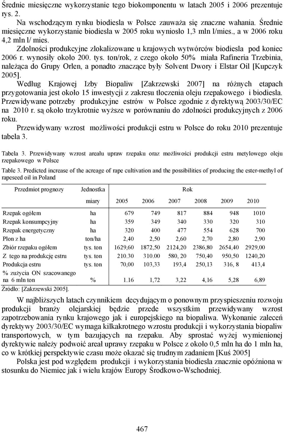 wynosiły około 2. /rok, z czego około 5% miała Rafineria Trzebinia, należąca do Grupy Orlen, a ponadto znaczące były Solvent Dwory i Elstar Oil [Kupczyk 25].