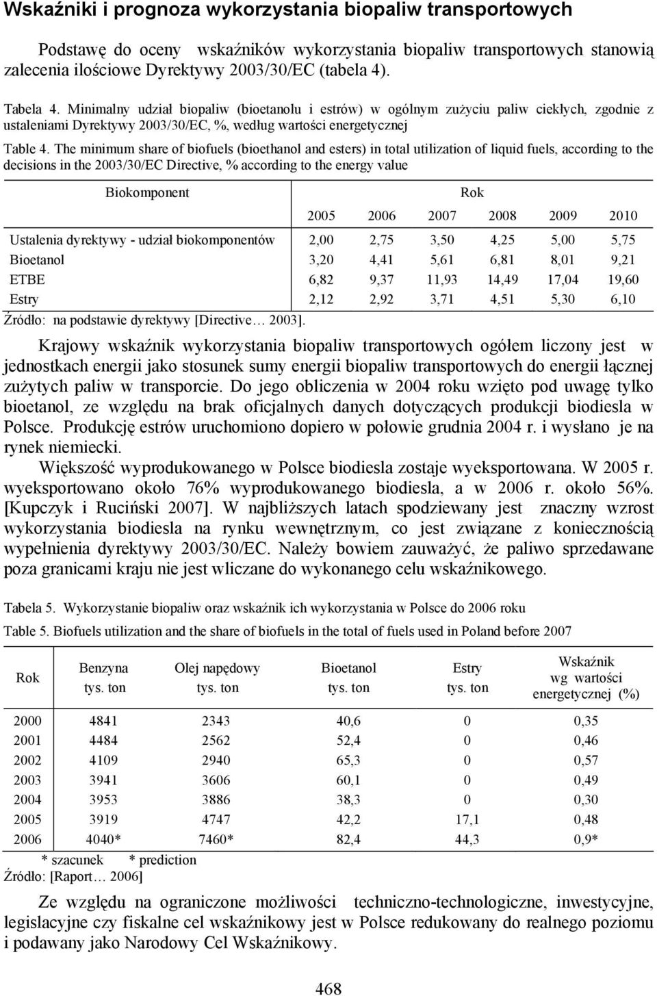 The minimum share of biofuels (bioethanol and esters) in total utilization of liquid fuels, according to the decisions in the 23/3/EC Directive, % according to the energy value Biokomponent Ustalenia