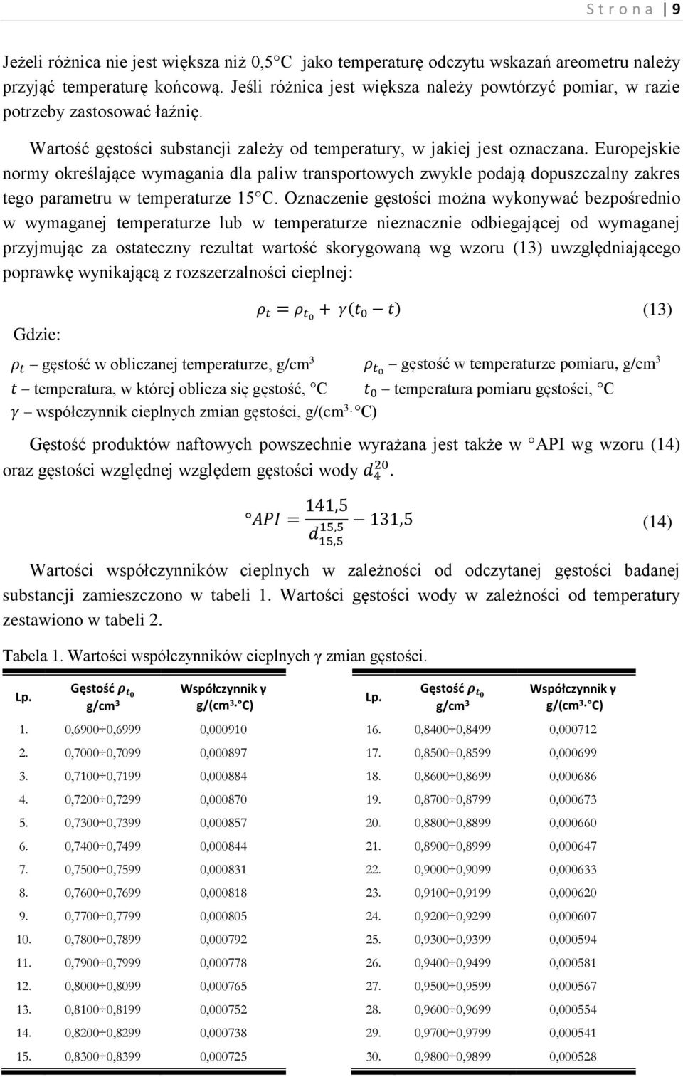 Europejskie normy określające wymagania dla paliw transportowych zwykle podają dopuszczalny zakres tego parametru w temperaturze 15.