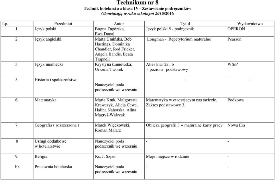 Język niemiecki Krystyna Łuniewska, Alles klar 2a, b - poziom podstawowy 5. Historia i społeczeństwo 6.