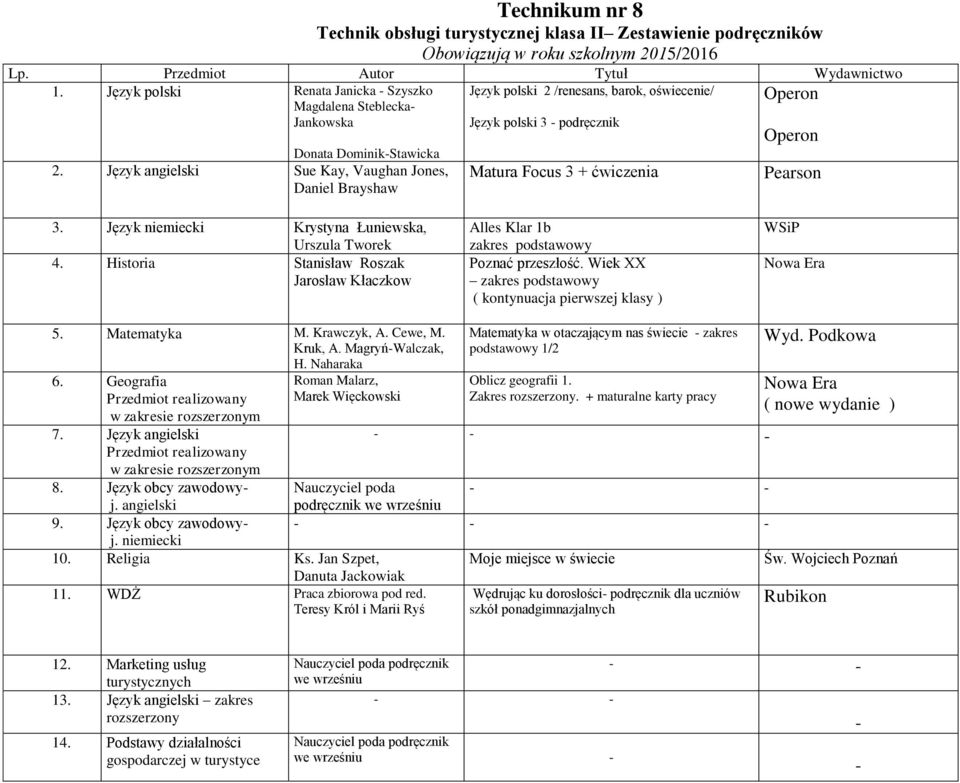 Język angielski Sue Kay, Vaughan Jones, Daniel Brayshaw Matura Focus 3 + ćwiczenia Operon Pearson 3. Język niemiecki Krystyna Łuniewska, 4.