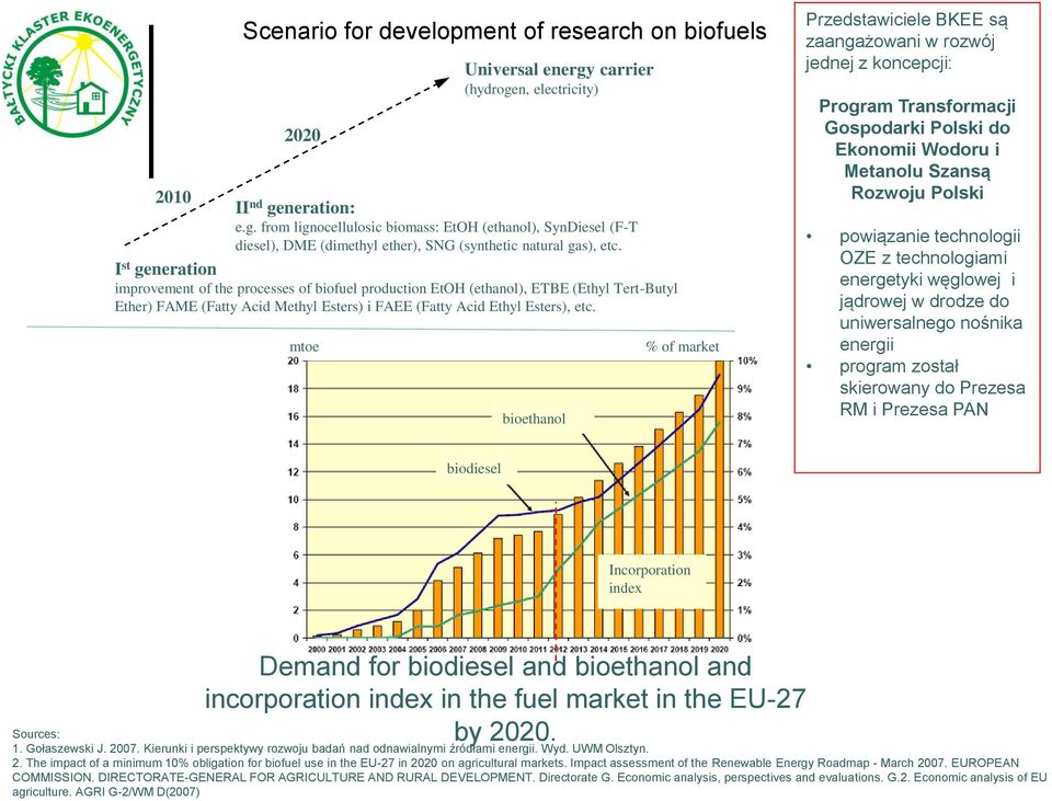 mtoe bioethanol % of market Przedstawiciele BKEE są zaangażowani w rozwój jednej z koncepcji: Program Transformacji Gospodarki Polski do Ekonomii Wodoru i Metanolu Szansą Rozwoju Polski powiązanie