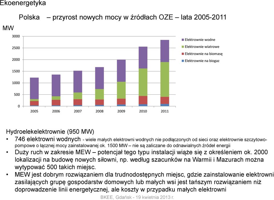 zainstalowanej ok. 1500 MW nie są zaliczane do odnawialnych źródeł energii Duży ruch w zakresie MEW potencjał tego typu instalacji wiąże się z określeniem ok.