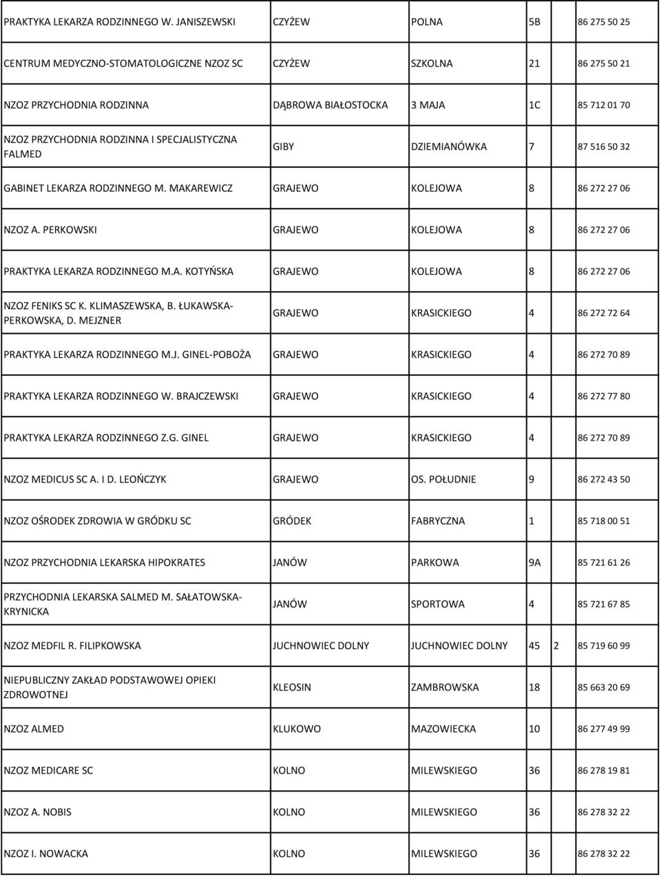 RODZINNA I SPECJALISTYCZNA FALMED GIBY DZIEMIANÓWKA 7 87 516 50 32 GABINET LEKARZA RODZINNEGO M. MAKAREWICZ GRAJEWO KOLEJOWA 8 86 272 27 06 NZOZ A.