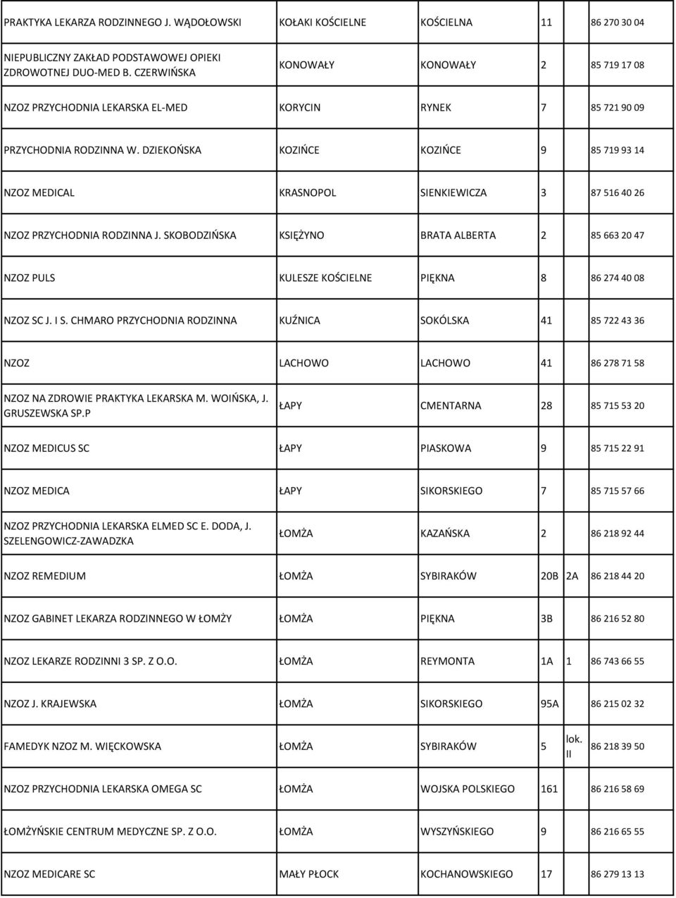 DZIEKOŃSKA KOZIŃCE KOZIŃCE 9 85 719 93 14 NZOZ MEDICAL KRASNOPOL SIENKIEWICZA 3 87 516 40 26 NZOZ PRZYCHODNIA RODZINNA J.