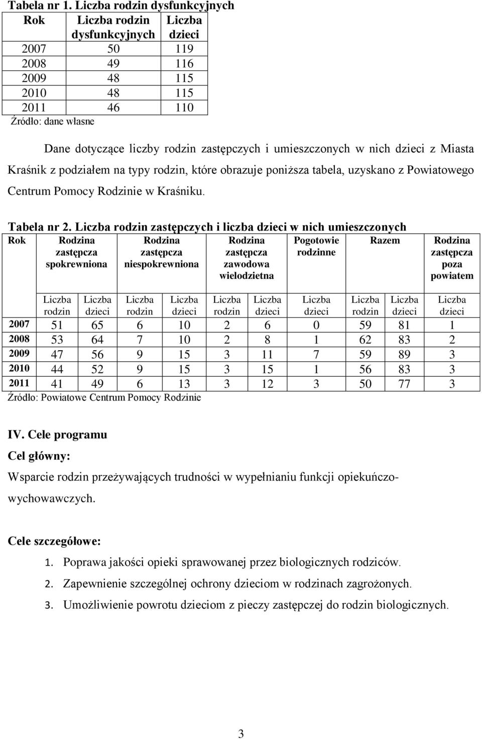 Miasta Kraśnik z podziałem na typy rodzin, które obrazuje poniższa tabela, uzyskano z Powiatowego Centrum Pomocy Rodzinie w Kraśniku. Tabela nr 2.