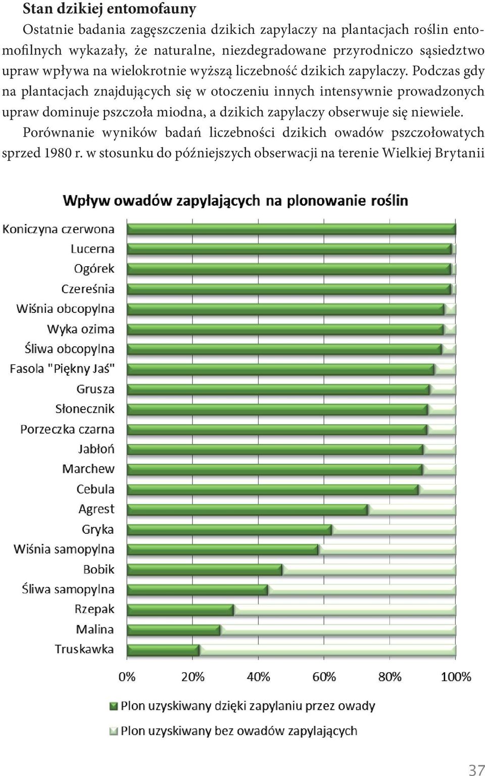 Podczas gdy na plantacjach znajdujących się w otoczeniu innych intensywnie prowadzonych upraw dominuje pszczoła miodna, a dzikich