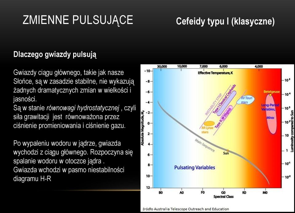 Są w stanie równowagi hydrostatycznej, czyli siła grawitacji jest równoważona przez ciśnienie promieniowania i ciśnienie