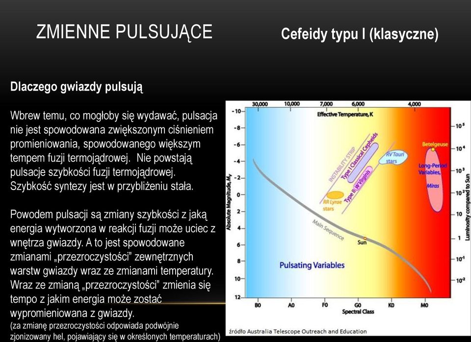 Powodem pulsacji są zmiany szybkości z jaką energia wytworzona w reakcji fuzji może uciec z wnętrza gwiazdy.