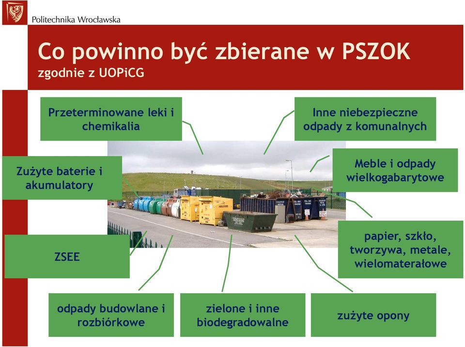 akumulatory Meble i odpady wielkogabarytowe ZSEE papier, szkło, tworzywa,