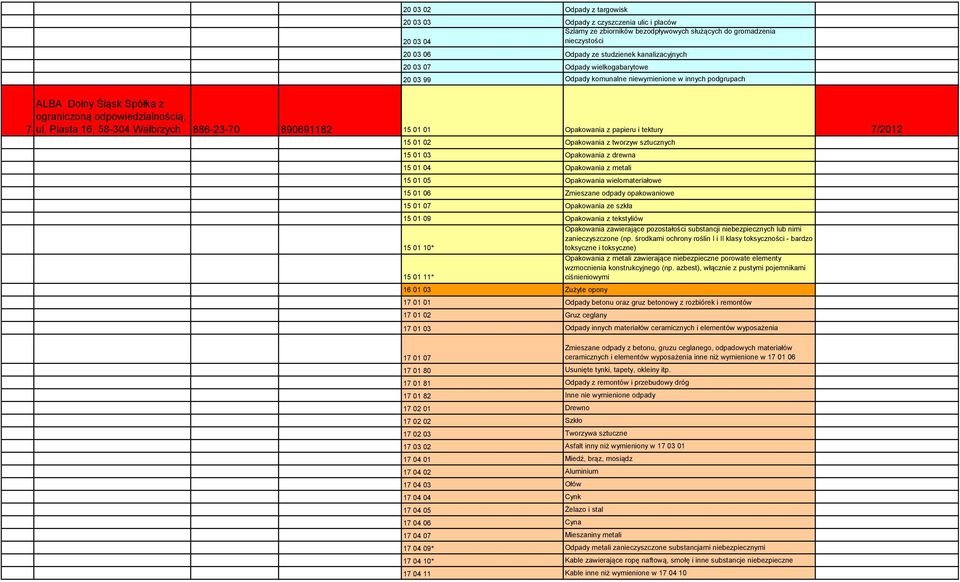 05 Opakowania wielomateriałowe 15 01 06 Zmieszane odpady opakowaniowe 15 01 07 Opakowania ze szkła 15 01 09 Opakowania z tekstyliów Opakowania zawierające pozostałości substancji niebezpiecznych lub