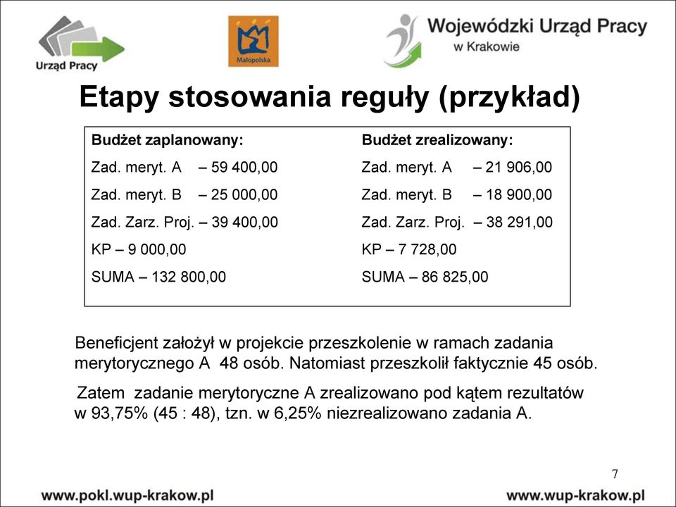 39 400,00 Zad. Zarz. Proj.