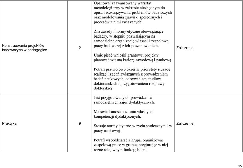 poszanowaniem. Umie pisać wnioski grantowe, projekty, planować własną karierę zawodową i naukową.