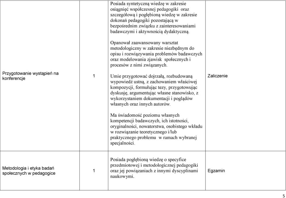 Opanował zaawansowany warsztat metodologiczny w zakresie niezbędnym do opisu i rozwiązywania problemów badawczych oraz modelowania zjawisk społecznych i procesów z nimi związanych.