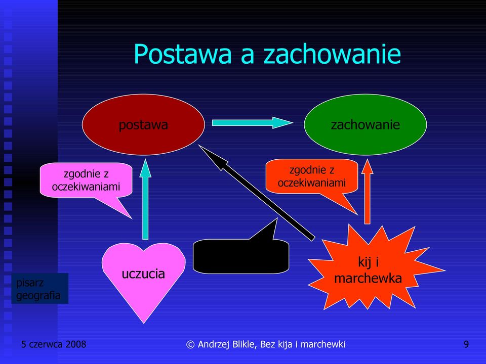 zgodnie z oczekiwaniami pisarz