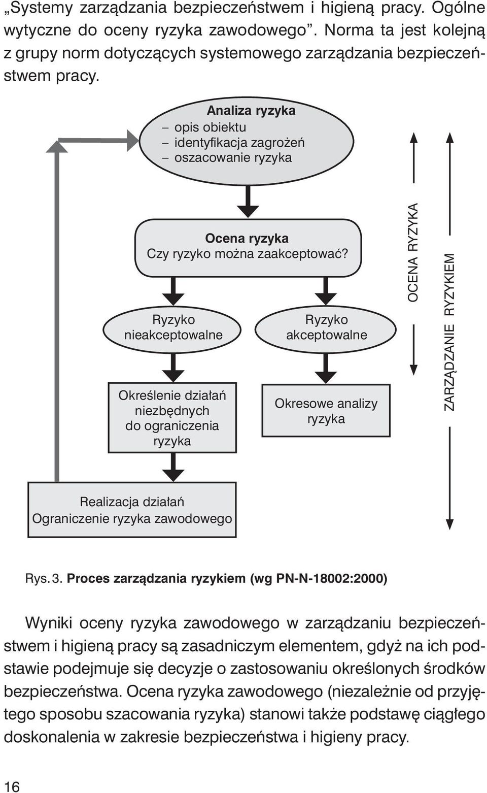 Ryzyko nieakceptowalne Określenie działań niezbędnych do ograniczenia ryzyka Ryzyko akceptowalne Okresowe analizy ryzyka OCENA RYZYKA ZARZĄDZANIE RYZYKIEM Realizacja działań Ograniczenie ryzyka